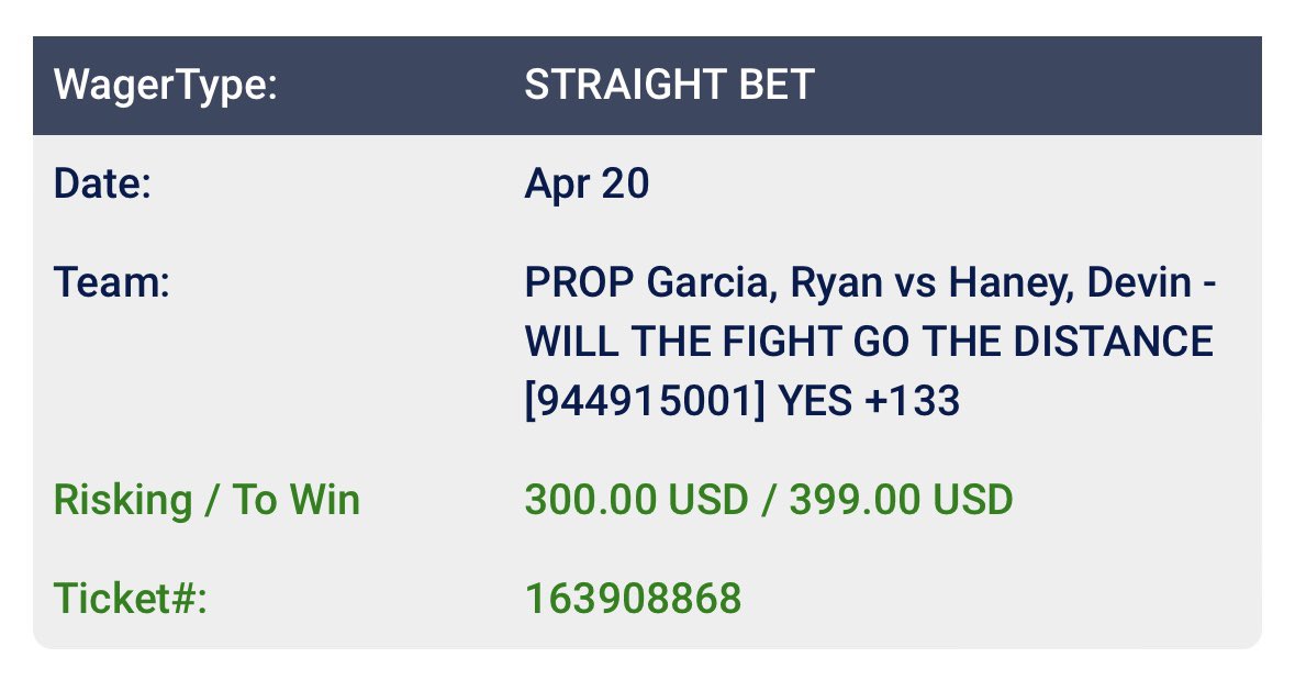 I have this bet for the fight to go to the distance but I'm 1000000% rooting for Devin Haney to get knocked out in these next 2 rounds. Do not let Ryan lose this fight after this performance.