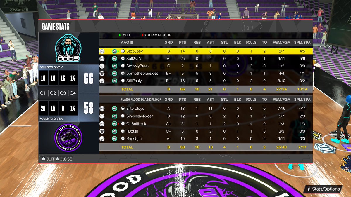 AAOProam's tweet photo. Ggs to Flash Flood as we reverse sweep finals and win @LeaguesTga 

@xStopJoey 
@stopmybreak 
@imSull2k 
@Blueskies2k 
@StillPauly 

Coach: @GibbyXXL https://t.co/gUebE6NmHO