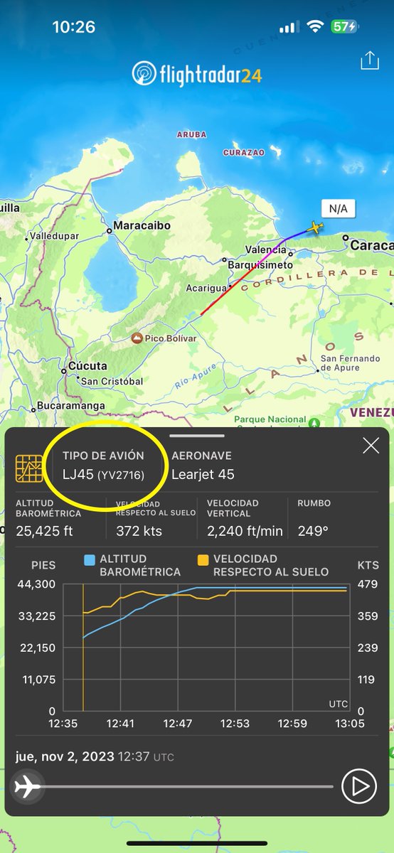 BCN_Plus's tweet photo. Otro vuelo, extraño de un avión sancionado de Venezuela sale hacia Bogotá el 2 de noviembre del 2023, justo cuando Petro se encontraba en Washington en una reunión con Biden. ¿Comienzan a notar el patrón?

El avión #YV2716 sale de Venezuela -aparentemente- a las 12:37 del 2 de noviembre del 2023 y llega a Bogotá a las 13:56. Como pueden notar, hubo interferencia durante el trayecto, sin embargo el avión, si aterriza en Bogotá. 

A las, 14:59, es decir 1 hora después -otra vez- el avión, sale con rumbo hacia Venezuela. 

¿Nuevamente qué hace un avión de Venezuela sancionado, en Colombia cuando Petro no está? ¿A qué vienen, quién lo recibe?
¿Qué hacen durante esta hora?

La siguiente visita de estos aviones venezolanos, es bastante extraño también…