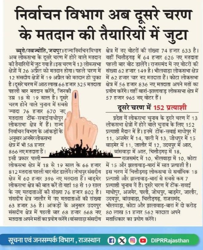 One Motto ! One Aim ! We Rest Not Till We Reach ! Extraordinary results require extraordinary preparations! With First Phase Behind us , we are all set for Second Phase on 26th April. #ECI #DeshKaGarv #ChunavKaParv #IVote4Sure @DIPRRajasthan