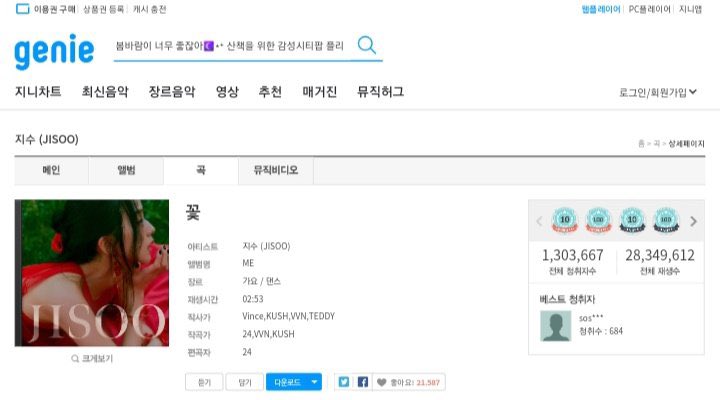 #JISOO’s 'Flower' broke a new record on the music platform Genie, became the most streamed female solo debut song. 'Flower' recorded 28.34 million streams so far! 

🖇️ m.entertain.naver.com/article/108/00… 

#지수 #블랙핑크 #BLACKPINK 
@officialBLISSOO #Coachella