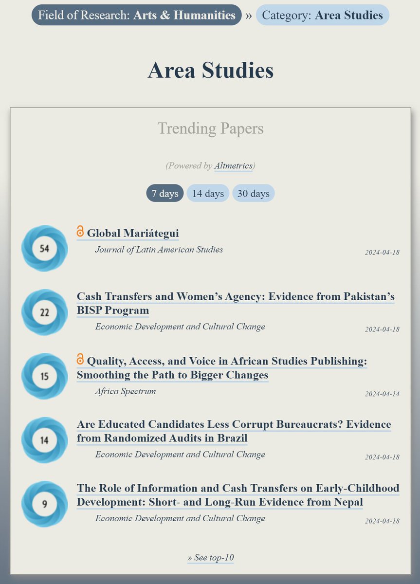 Trending in #AreaStudies: ooir.org/index.php?fiel… 1) Global Mariátegui (@jlascamb) 2) Cash Transfers & Women’s Agency: Pakistan’s BISP Program 3) Quality, Access & Voice in African Studies Publishing (@AfricaSpectrum) 4) Are Educated Candidates Less Corrupt Bureaucrats?