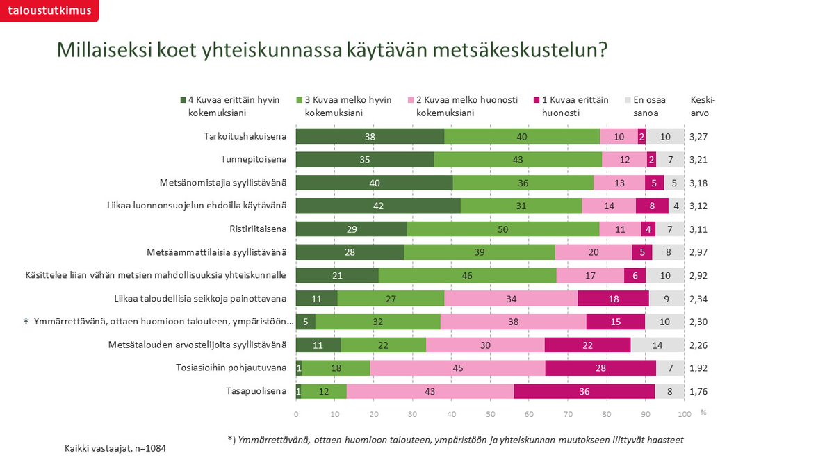 Metsämiesten Säätiö tweet media