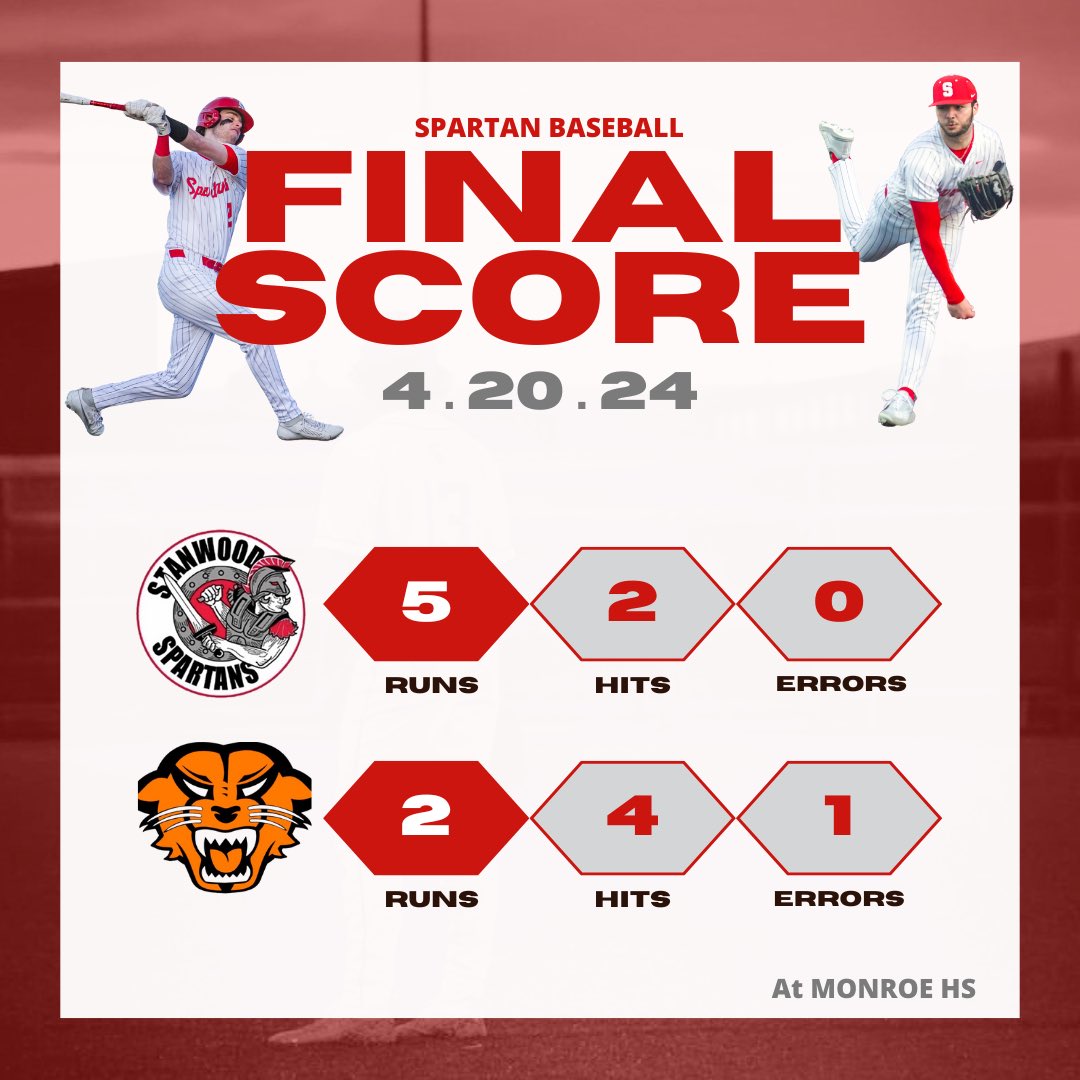 Stanwood Baseball (@stanwoodbasebll) on Twitter photo That’s a Spartan win!
Senior <a href="/aidanoneil21/">Aidan O’Neil</a> gives up just 2 runs in 6+ innings to lead Stanwood to a nice win in the homestretch of the WESCO season tonight in Monroe. Nice job boys! That’s a Spartan win!
Senior <a href="/aidanoneil21/">Aidan O’Neil</a> gives up just 2 runs in 6+ innings to lead Stanwood to a nice win in the homestretch of the WESCO season tonight in Monroe. Nice job boys!