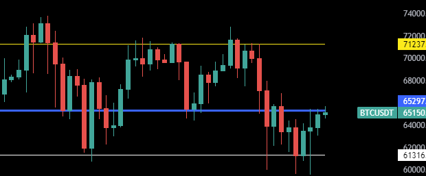 MasterClassBist's tweet photo. #btc #btcusd #Bitcoin https://t.co/7vSSmoqifR