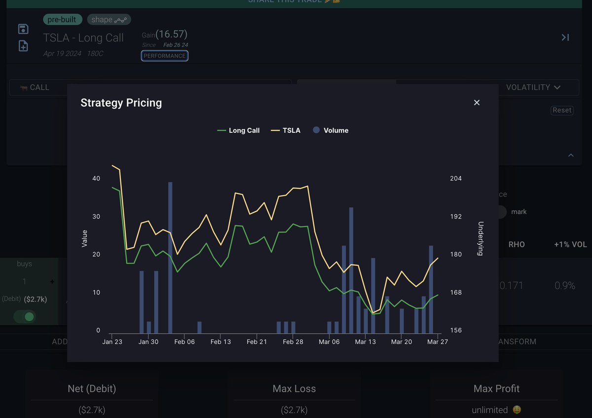 HUGE FEATURE UPDATE We added the feature for you to easily share strats, customize strats, and change the date you want to look at so you can share trades in the past you made. Simply visualize it in our OPC! Link: unusualwhales.com/shared_trade/f…