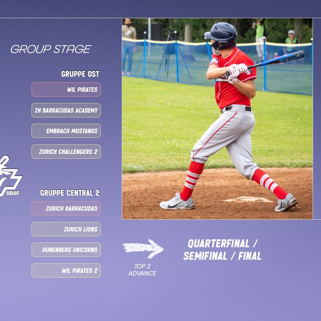sbsf's tweet image. Swiss Cup 2024 - The Format
swiss-baseball.ch