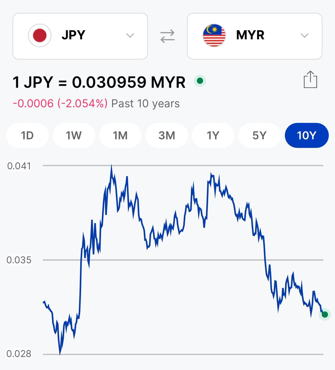 jpy to myr