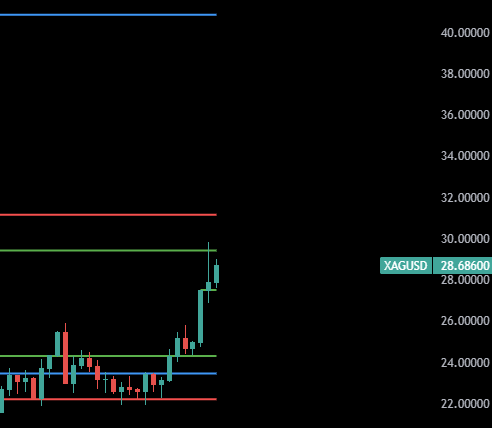 MasterClassBist's tweet photo. #XAGUSD #SILVER https://t.co/bMjIBE9HIG
