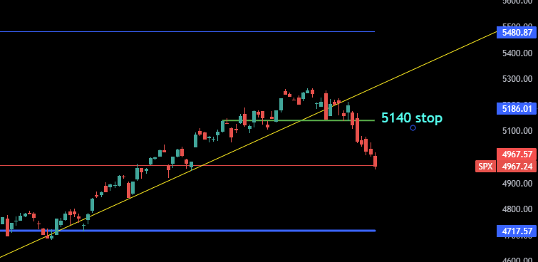 MasterClassBist's tweet photo. #SPX #SPX500 https://t.co/vvYmLhjgC0