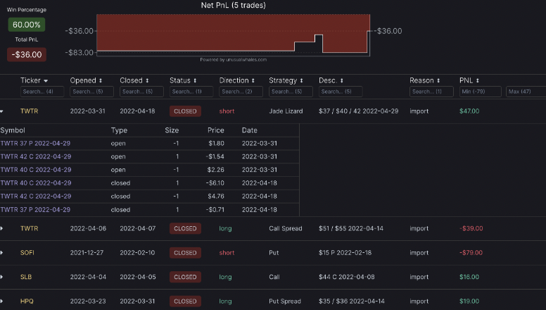 Unusual Whales has a full trading journal feature! You can track your trades with your broker, as well as see how you've traded overtime. We analyze and categorize the trades, breakdown patterns, and over visualizations daily! Link: unusualwhales.com/flow/journal