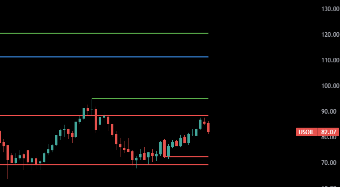 MasterClassBist's tweet photo. #USOIL #OIL https://t.co/RQv3gwYRr9