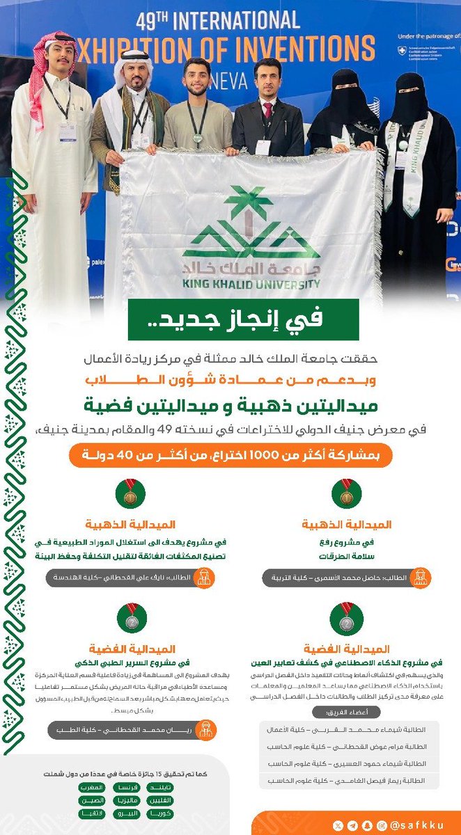 safkku's tweet photo. في إنجاز جديد...

حققت #جامعة_الملك_خالد ممثلةً في مركز ريادة الأعمال وبدعم من #عمادة_شؤون_الطلاب 
"4 ميداليات ذهبية وفضية" في معرض جنيف الدولي للاختراعات في نسخته 49 والمقام في مدينة جنيف خلال الفترة من 17-21 أبريل.
وبمشاركة 1000 اختراع من 40 دولة. https://t.co/YEhJ8TMn1l