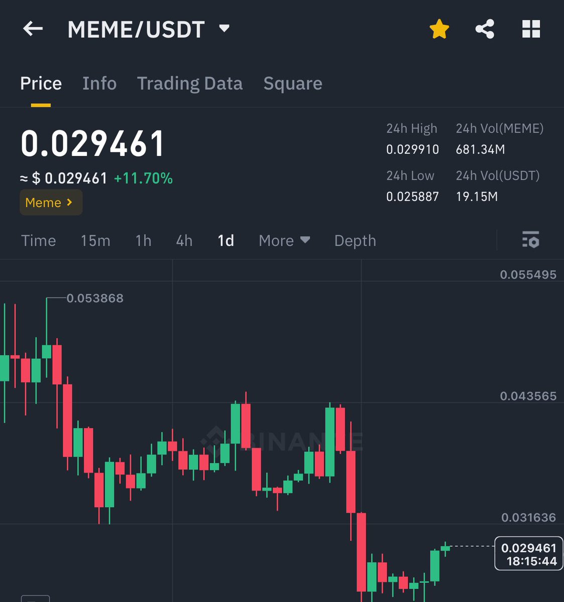 $MEME gonna hit 0.06$-0.09$ in coming month ✅