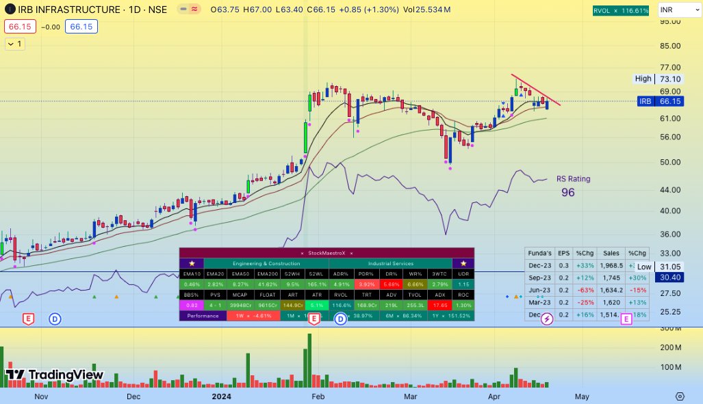 The Stock Maestro 🦁📈 tweet media