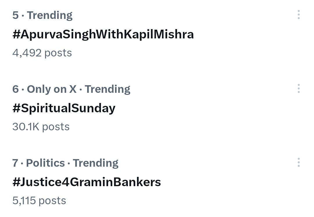 We are already trending on no 7. @DFS_India kindly listen. RRB Bankers are facing so many issues. #Justice4GraminBankers