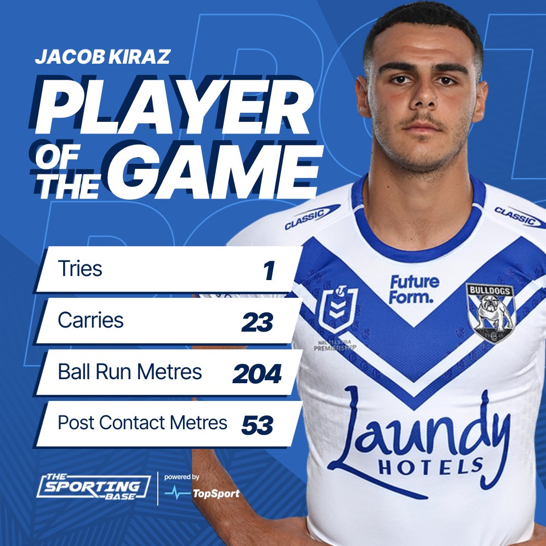 🚨🏉 The Bulldogs destroyed the Knights today! Bulldogs winger Jacob Kiraz earns our Man of the Match.