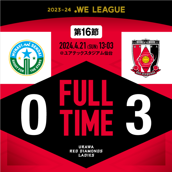 ♦️試合結果♦️
2023-24 #WEリーグ 第16節️
 マイナビ仙台レディース 0-3(前半0-1) #三菱重工浦和レッズレディース
得点者 15分 #栗島朱里、50分 #伊藤美紀、74分 #清家貴子

入場者数 1,858人[13:03・ユアテックスタジアム仙台]

アーカイブは #DAZN で
#nikefootball