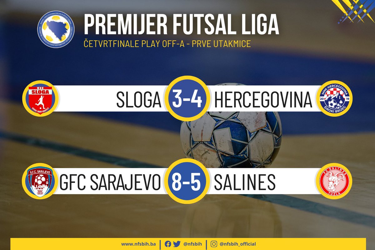 Ove sedmice počeo je play off Premijer futsal lige, a nakon prvih četvrtfinalnih utakmica prednost su stekle ekipe Hercegovine i GFC Sarajeva.