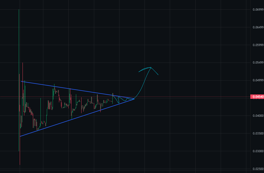 PostModernEko's tweet photo. Walk tokende şöyle bir kırılım fena olmazdı...
@SuperWalk_ @SuperWalk_JP @superwalk_tim @Aiden_SuperWalk @kom2es2e @Jay_SuperWalk #walk #altcoin #crypto #web3games #movetoearn #playtoearn https://t.co/5Zr8QVtcTo