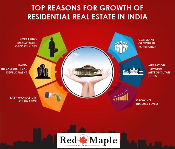 Top Reasons for Growth of Residential Real Estate in India
#Realestate #ResidentialProperty #RealestateIndia #Redmaple #RedmapleGroup