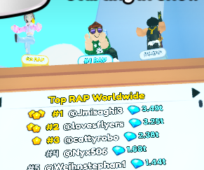 hi guys! i just checked the leaderboard on my alt (im on holiday right now my computer is left on at home :)) AND WE ARE #1 IN PET SIM RAP! thx so much!
