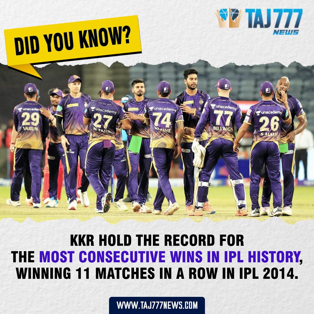 Did you know?

#taj777news #KKR #IPL #cricketfans #didyouknow #iplcontest