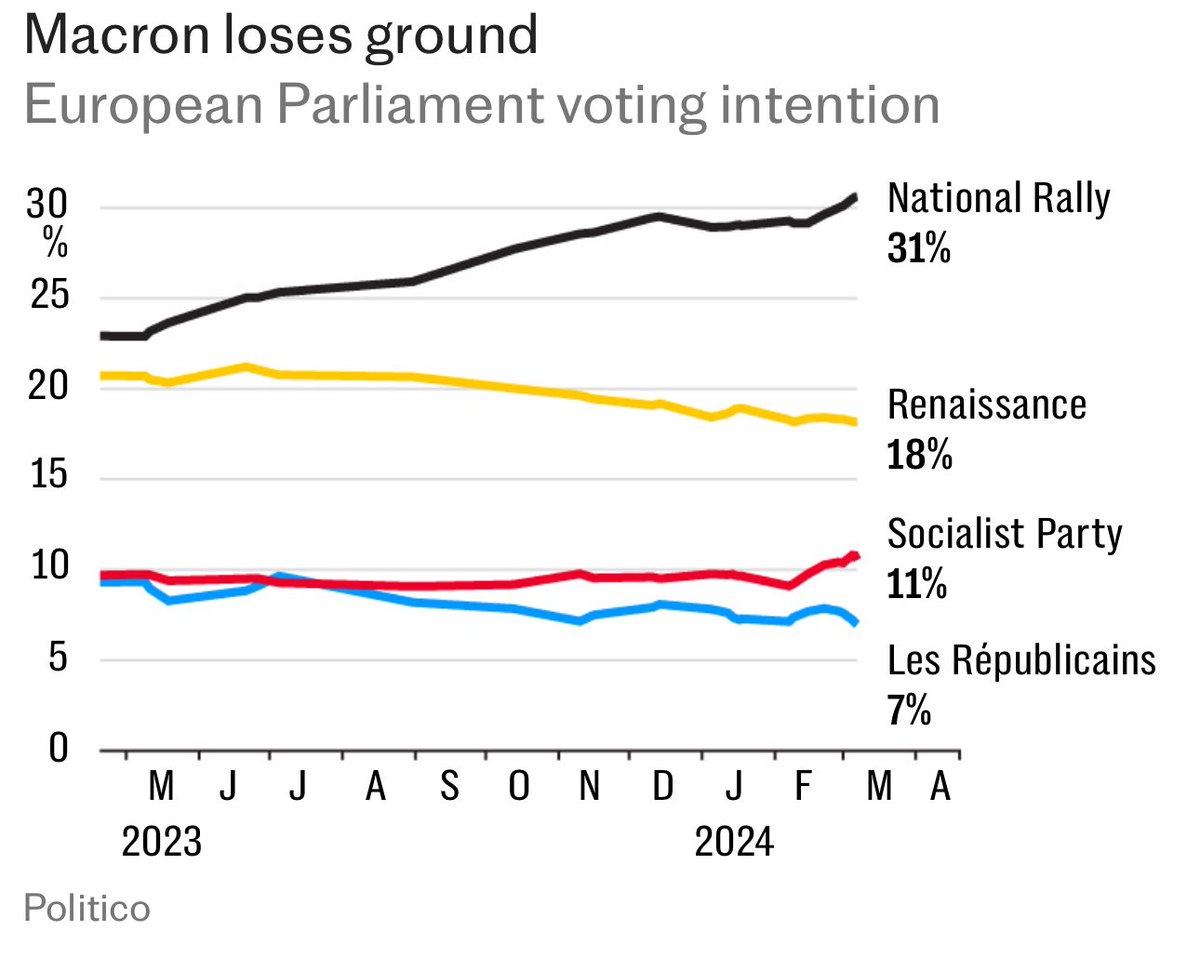 French polling