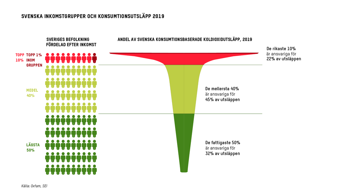 📣21 april, Idag är Overshoot Day för Sverige. 
🌎Hade alla människor i världen konsumerat som svenskarna gör hade året behövt ta slut idag - resurserna är slut.  
Vi måste alla förändra vårt levnadssätt för att bromsa klimatkrisen – för en jämlik framtid.