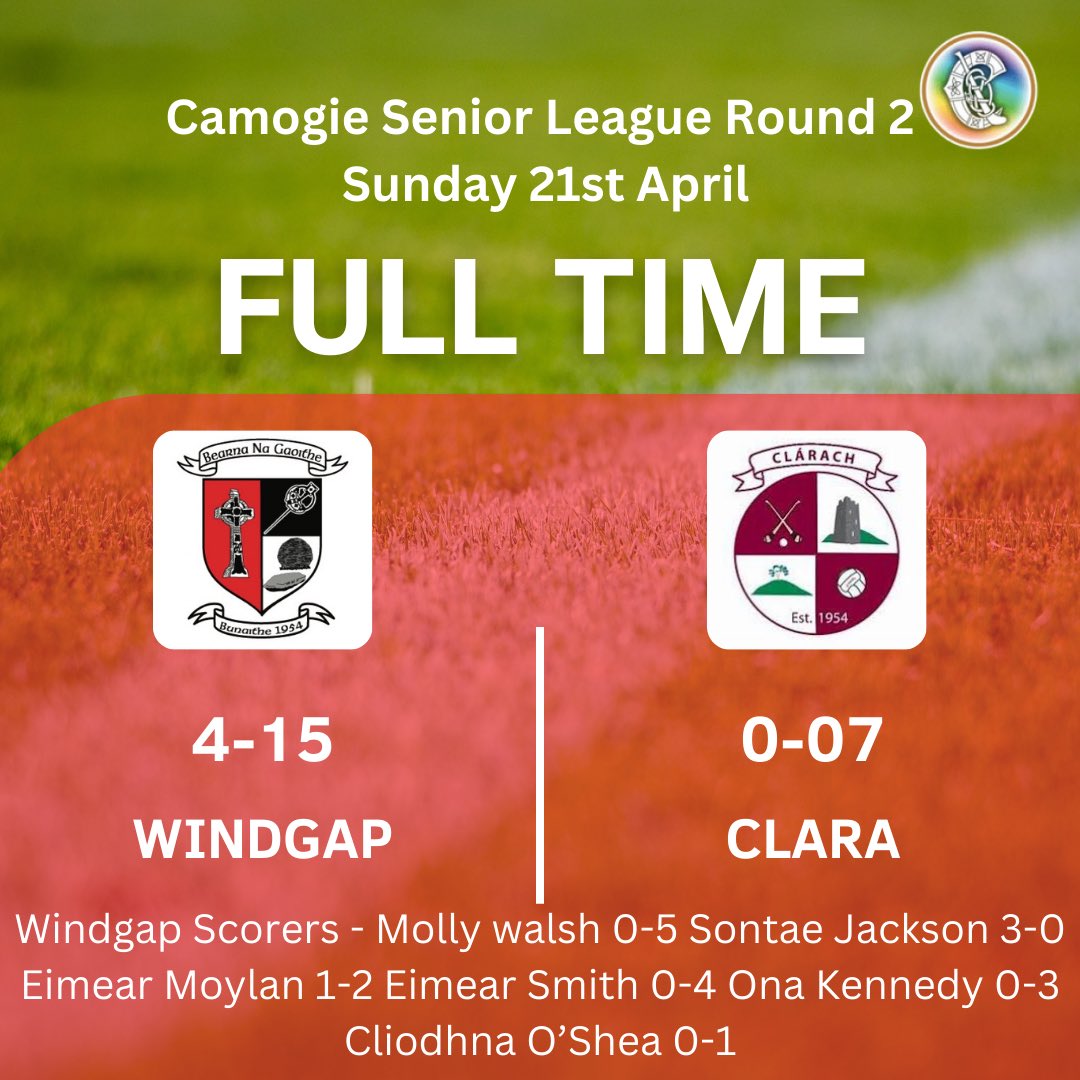 Windgap camogieclub (@windgapcamogiec) on Twitter photo Well done to the senior team who continue their strong start to the senior league, beating Clara 4-15 to 0-7 in Clara. <a href="/windgap_ie/">Windgap.ie</a> <a href="/KilkennyCamogie/">Kilkenny Camogie</a> Well done to the senior team who continue their strong start to the senior league, beating Clara 4-15 to 0-7 in Clara. <a href="/windgap_ie/">Windgap.ie</a> <a href="/KilkennyCamogie/">Kilkenny Camogie</a>