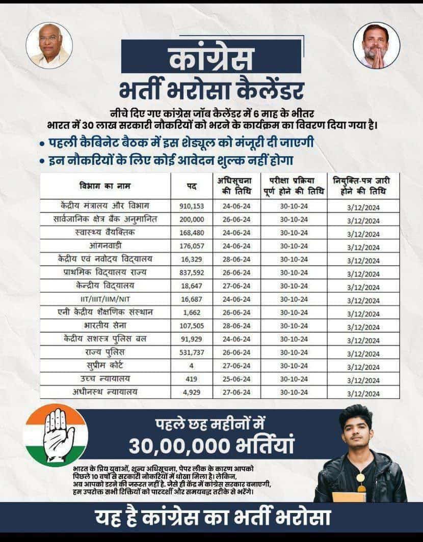 @amoxcicillin1 Rahul Gandhi ji have identified sectors where 30 lakh seats are vacant. Teaching, Army, Police, Health, Courts, Anganwadi all included. 30 lakh jobs for youth 🔥 Mission India alliance 300+