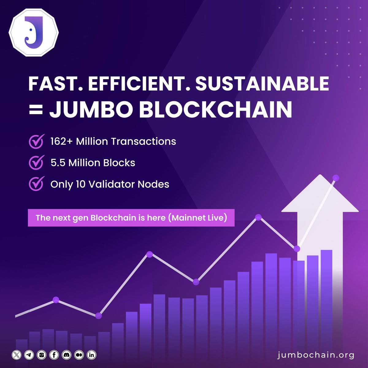 Jumboblockchain's tweet image. ⭐️Speed meets Efficiently! With Jumbo Blockchain&apos;s superfast 110ms block time and over 170M transactions, we&apos;re not just fast, we&apos;re future-ready. Visit our website for more info. Jumbochain.org 

#JumboBlockchain #EfficientFuture