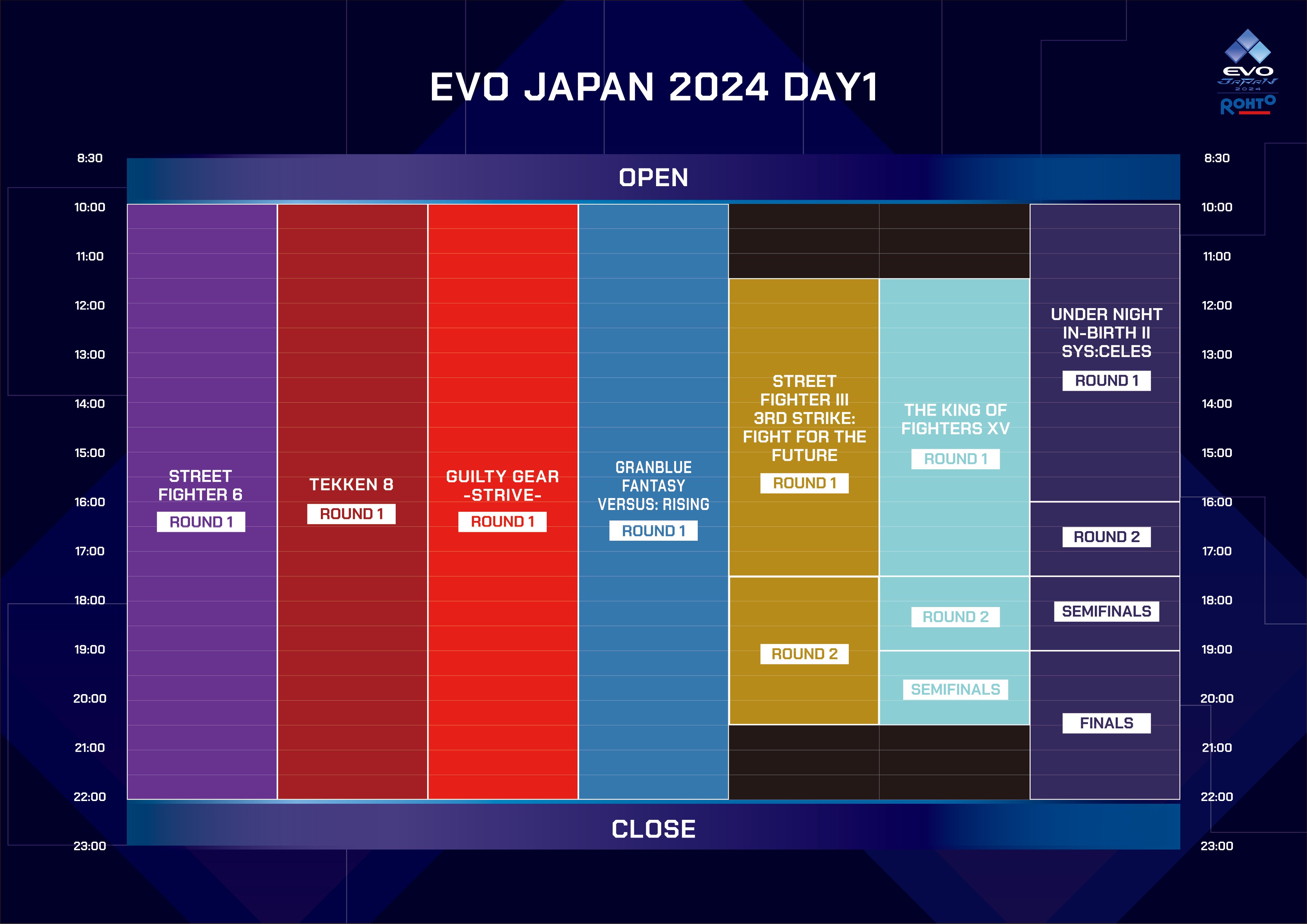 The Mugen Fighters Guild EVO Japan 2024 April 2729