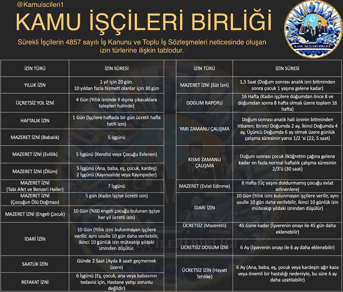 #Kamuişçileri nin izin türü ve süreleri.