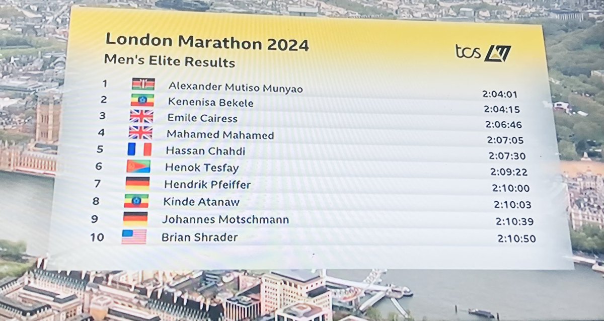 Congratulations to local lad #EmileCairess 🇬🇧🙌 The Nicolls are always behind you … in support … & speed 😉 Good luck for Paris 🇫🇷 Well done to #MahamedMahamed too 🇬🇧 #LondonMarathon #londonmarathon2024