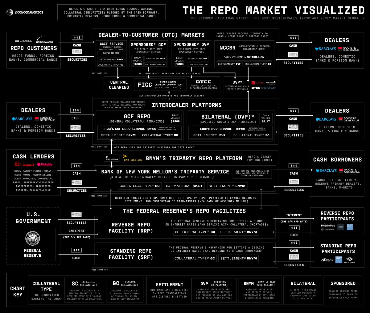 lopp's tweet image. "Bitcoin is too complicated!"

Oh, you think you understand how the dollar works?