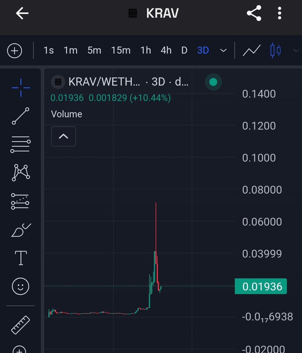 $KRAV getting ready for new ATHs, price discovery soon. @kravtrade remains the first perp dex on Base network and plans a token migration soon. Old tokenholders can buy and stake the old token for auto-conversion to the new one. ca: 0xbE3111856e4acA828593274eA6872f27968C8DD6