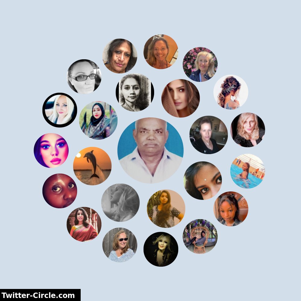 My Twitter Interaction Circle ➡️ infinitytweet.me/interaction-ci…