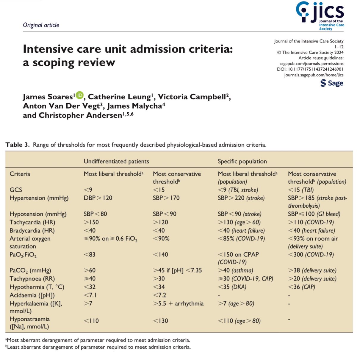 As a trainee, deciding who was appropriate for ICU admit was a skill that needed to be learned/honed. Every now and then, the EM doc would say, “the numbers are okay but they just don’t look right”. They were 100% correct. 🎩 tip to the authors. eddyjoemd.com/foamed/