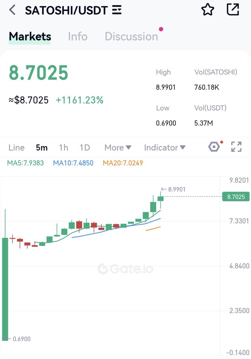 So, SATOSHI•NAKAMOTO, WANKO.MANKO.RUNES &amp; other runes seems like outperforming pre-runes like $PUPS, $PZA and etc