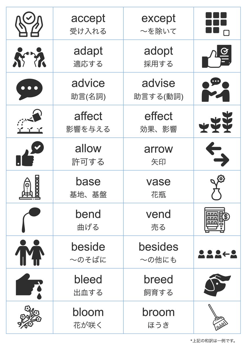 TOEICにも出てくる「紛らわしい単語」をまとめました。その1。