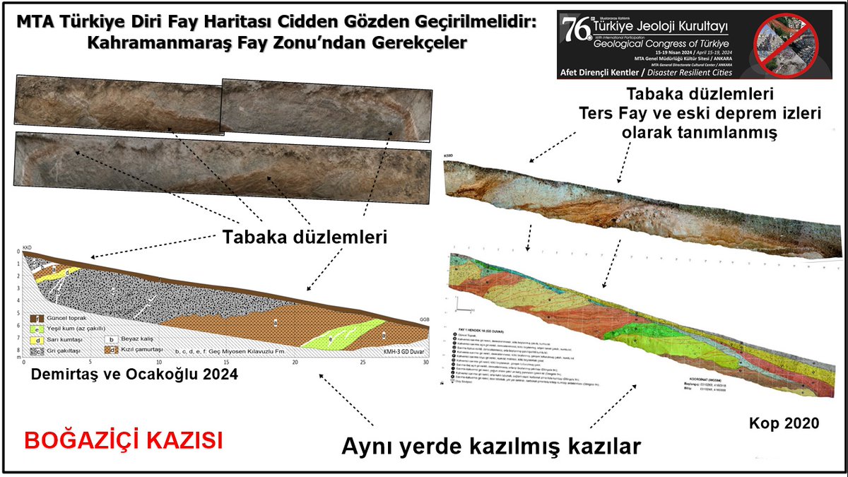 1-) Paleosismoloji, özellikle sakınım bandı konusu çok özel uzmanlık ve yetkin bir denetim gerektirir.

2-) Aynı yerde açılmış iki kazı (Boğaziçi kazısı)

3-) Buyurun karşılaştırın ve lütfen artık yanlış ve gereksiz sakınım bandı mağduriyetine son verelim.
#Kahramanmaraş 
#deprem