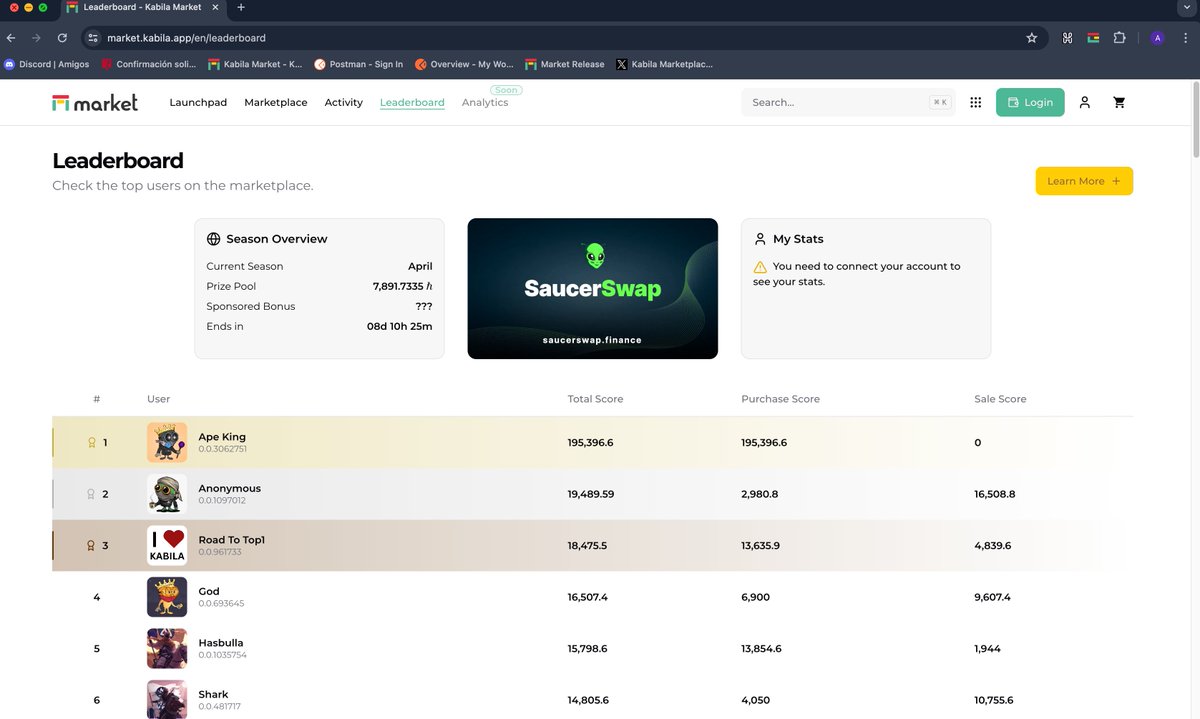 Only 8 days left until the 1st <a href="/KabilaApp/">Kabila</a> <a href="/KabilaES/">Kábila</a>  #MarketplaceLeaderBoard ends! 

We've got nearly 8,000 $HBAR to distribute along with the undisclosed <a href="/SaucerSwapLabs/">SaucerSwap Labs</a> price!! 

Don't forget, to earn points, you need to buy or sell NFTs. The bigger the transaction, the more