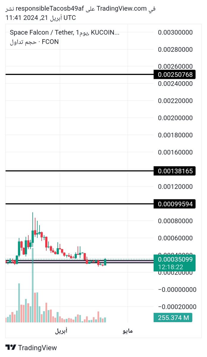 Mohamad_sni's tweet image. #Fcon 
حددنا مناطق الدخول ..
والاهداف القادمه