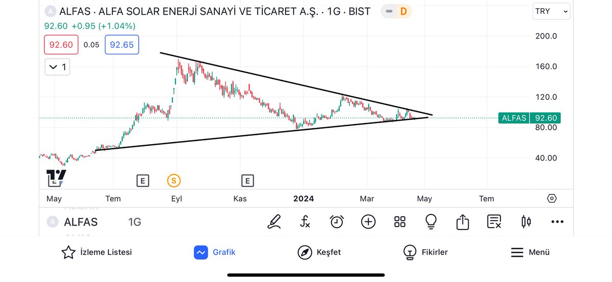 HAFTA SONU TARAMASI SİMETRİK ÜÇGENLER [1]

#alfas simetrik üçgende artık sıkıştı. Alt banttan tepkisini aldı. Kırılım geldiğinde kademeli hedef verecem. Önemli olan yukarı yönlü kırılım olması.