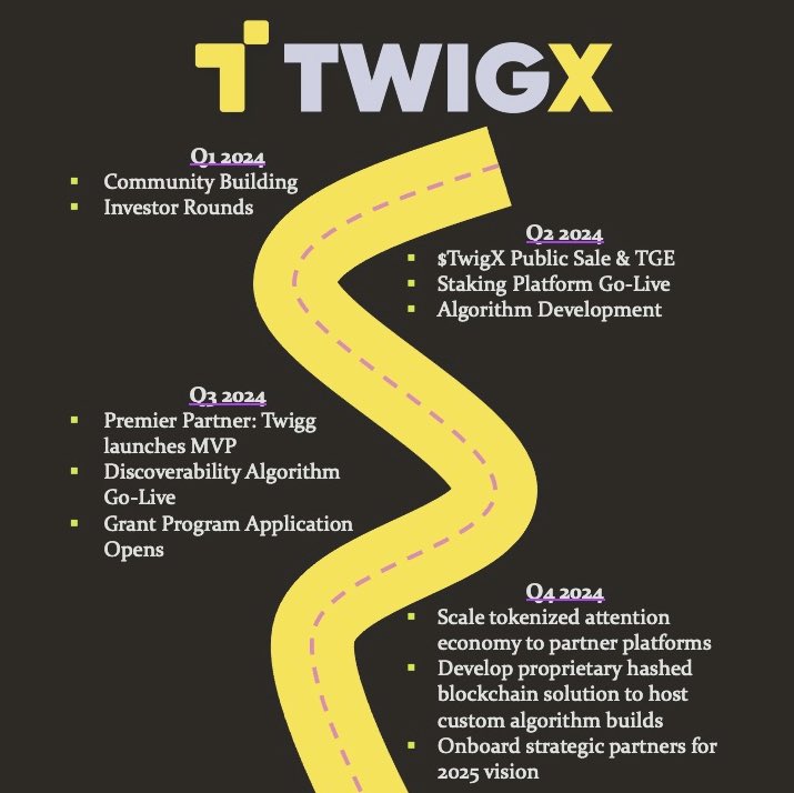 TwigX 2024 Road Map 🗺️📍 $TwigX