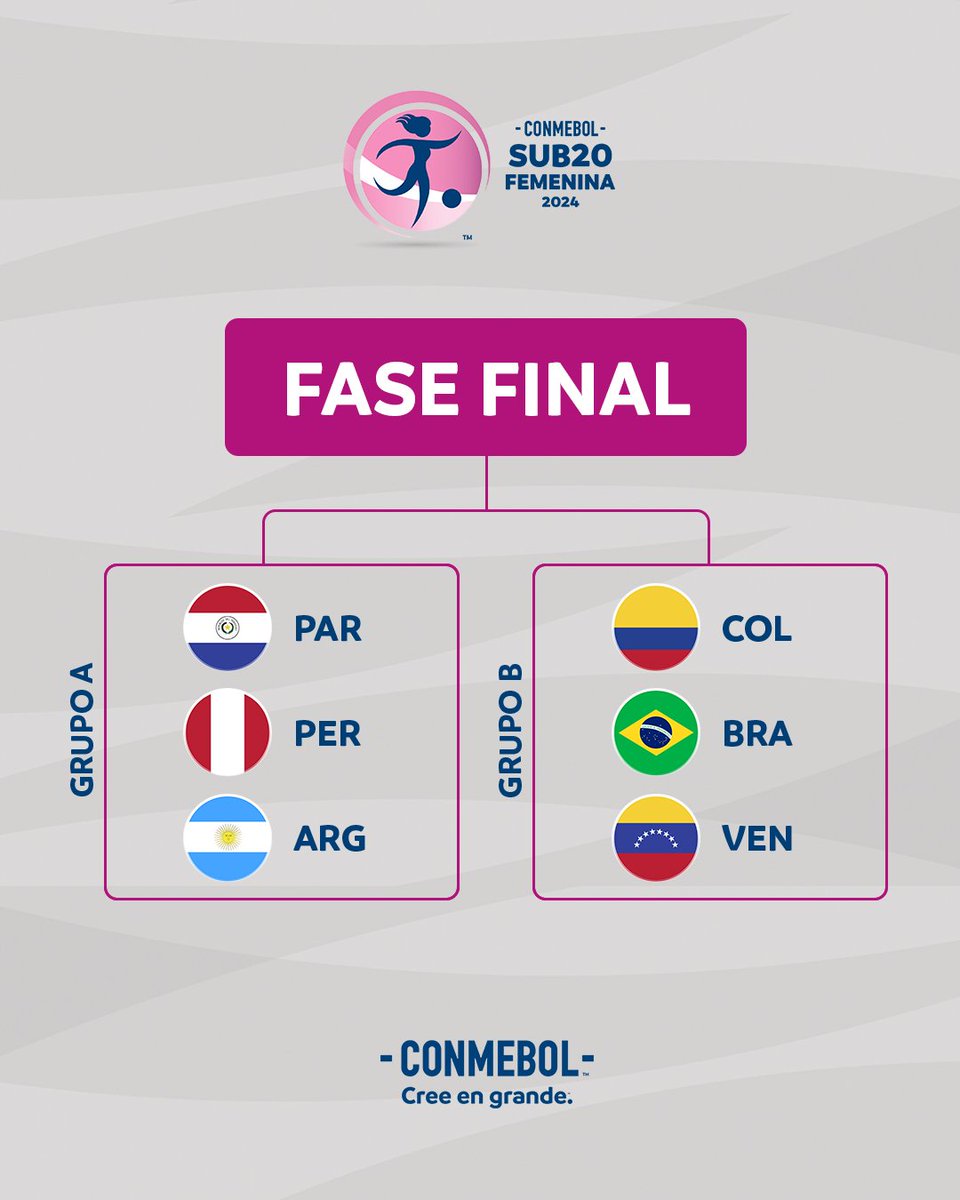 SUB 20 FEMENINO

Este es el cuadro de las selecciones clasificadas a la fase final del torneo #LaFutboleraPy ⚽️👑