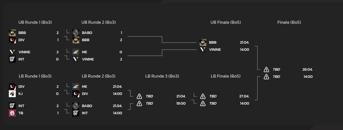 Heute spielen wir das erste Bo5 unserer @VININEoffiziell Geschichte. Mit 'nem Sieg ziehen unsere B-Tier Helden in das Finale um die Spitze der deutschen Amateurszene ein. Geht jetzt los auf unseren Streams. Wer nicht einschaltet, bekommt 10er Losingstreak.