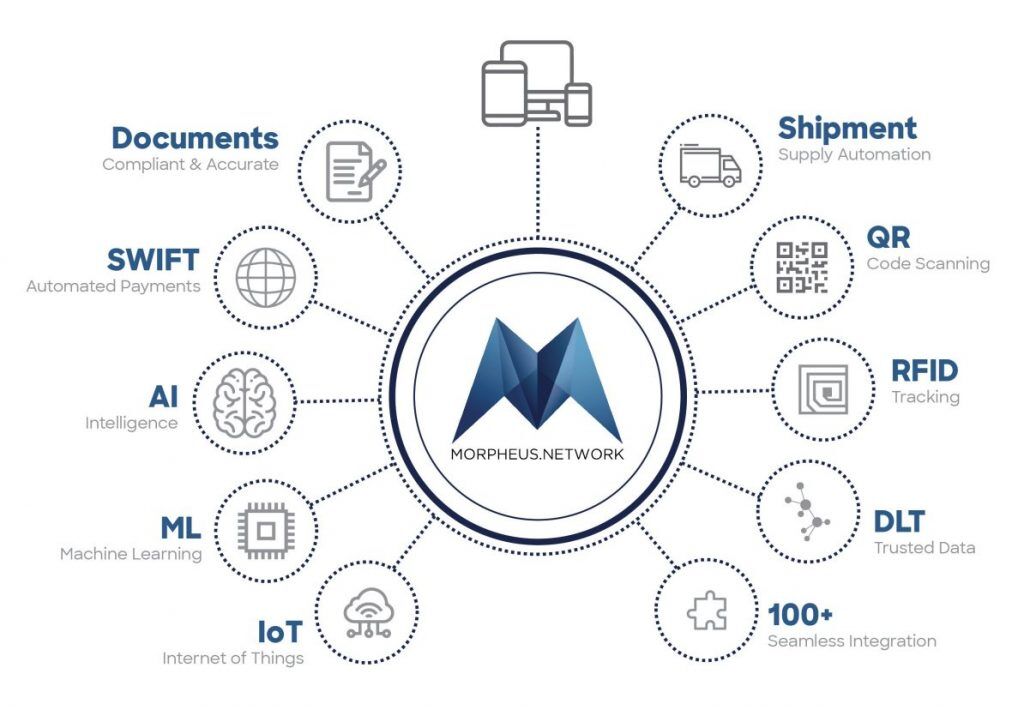 @hedoescrypto @MNWSupplyChain is working with Google and certified and promoted by SAP

Massive enterprises like Coca-Cola, FCL CO-OP and Gulftainer utilize their platform to track #RWA around the world

$MNW is very solid indeed.

#AI #ML #IoT #DePin
