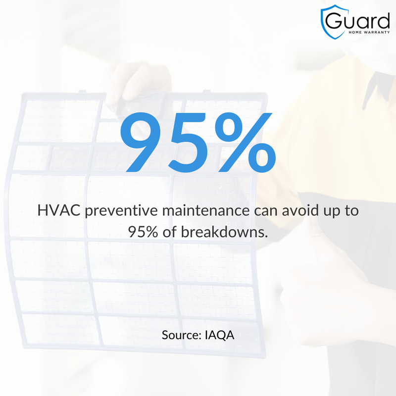 🛠️ Regular preventive HVAC maintenance is crucial for the smooth and efficient functioning of heating, ventilation, and air conditioning systems.

#RealEstateTrends